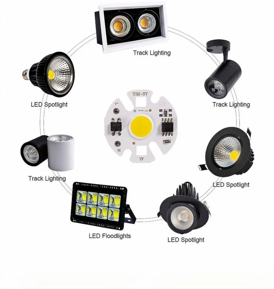 YzzKoo Y32 COB ชิป LED โคมไฟ M - Projector Lamp Replacement บทวิจารณ์และราคา