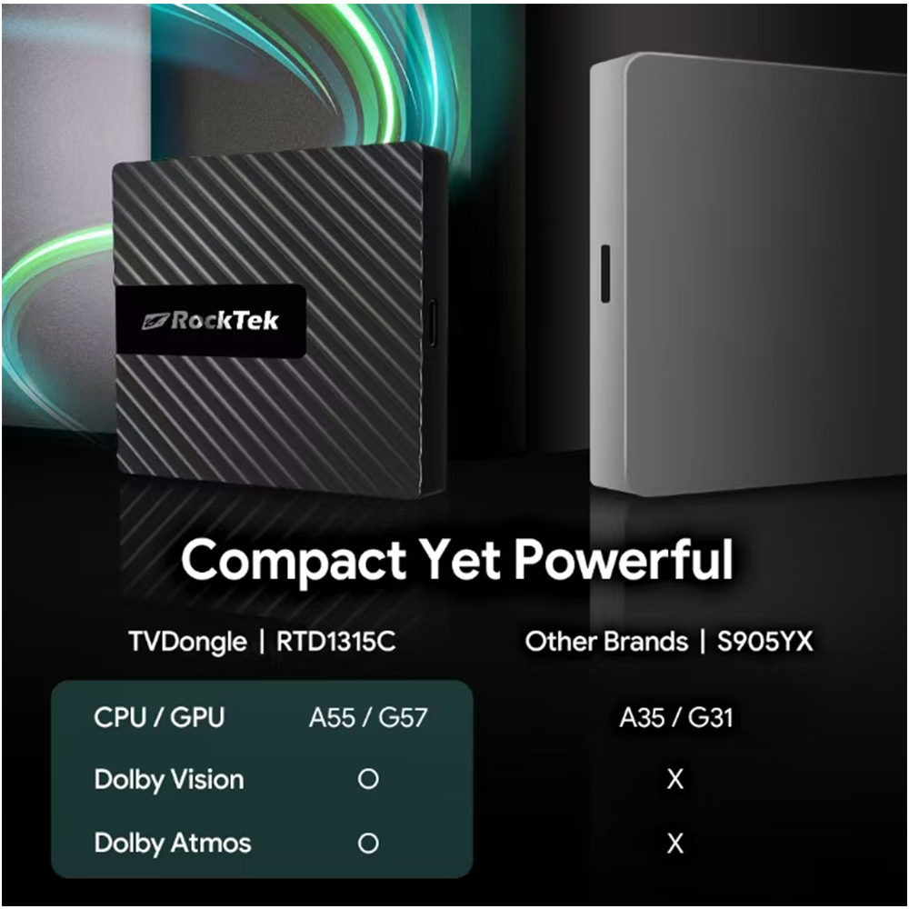 RockTek GB1 ทีวีดองเกิล Netfli - Home Cinema Dolby Atmos บทวิจารณ์และราคา
